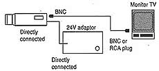 24V交流电源(24V AC)
