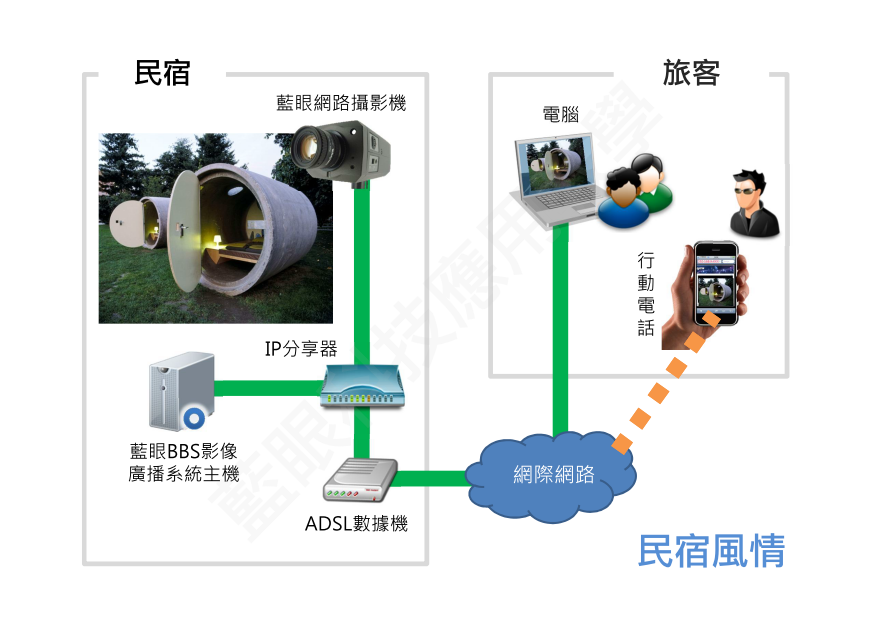民宿风情