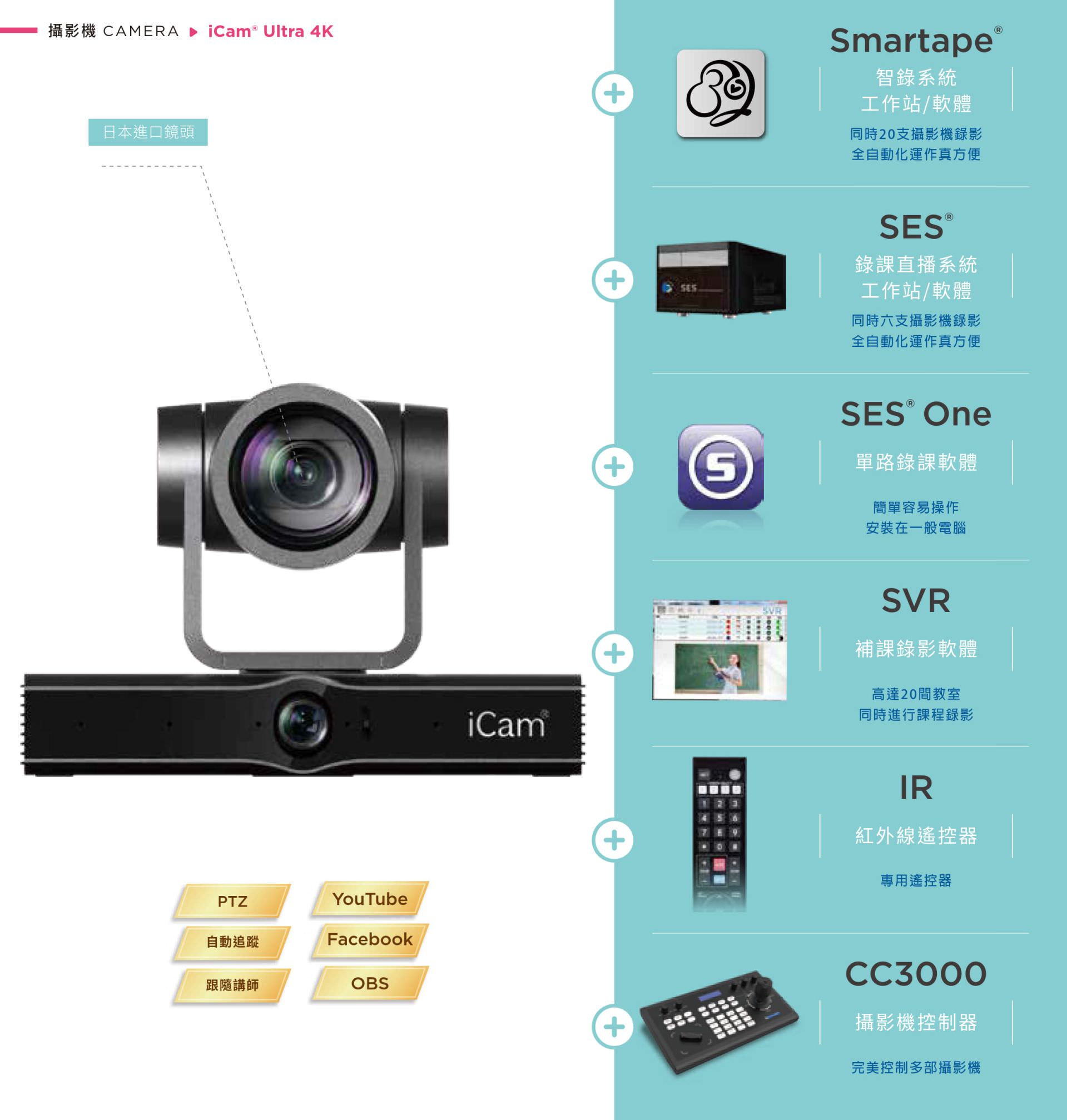 iCam Ultra 攝影機結合 4K 超高解析度、自動追蹤與日本鏡頭品質,能與 Smartape 智錄平台、SES 多機錄影系統、SVR 補課軟體與 CC3000 專業攝影控制器高度整合,並支援 IR 遙控器遠端控制與 OBS、YouTube、Facebook 串流直播,是遠距教學、混成課程與會議錄影的專業攝影機首選,打造全自動化影音錄製與追蹤環境。