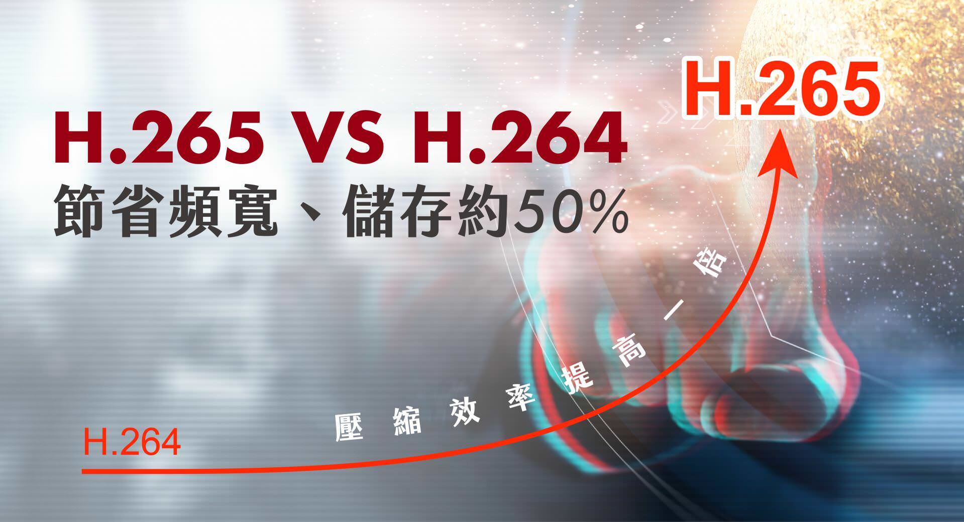H.265與H.264的比較