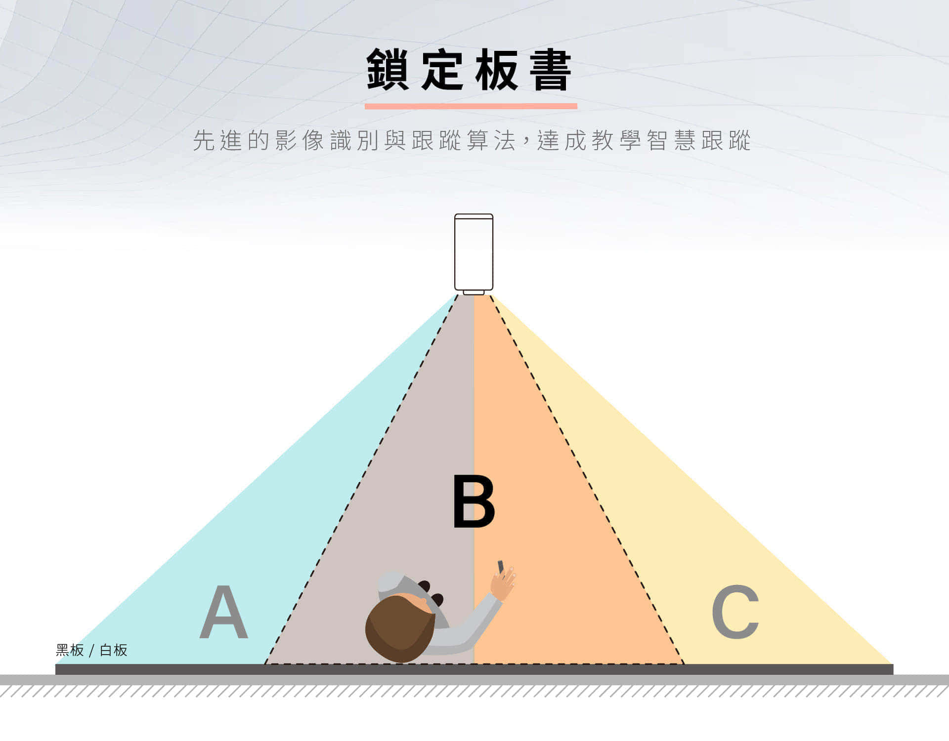 iCamMax攝影機可鎖定板書